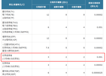 股票選擇權 股票期權 介紹 OP凱文