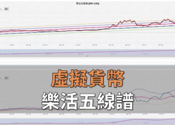 樂活五線譜與網格交易