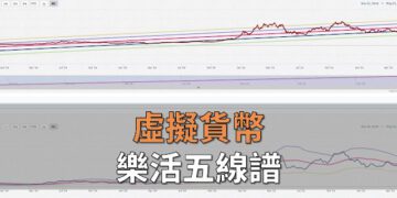 樂活五線譜與網格交易