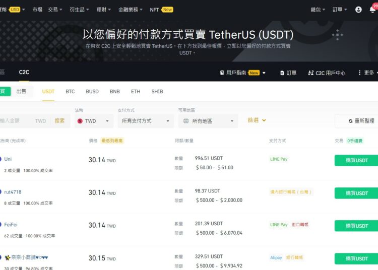 加密貨幣C2C