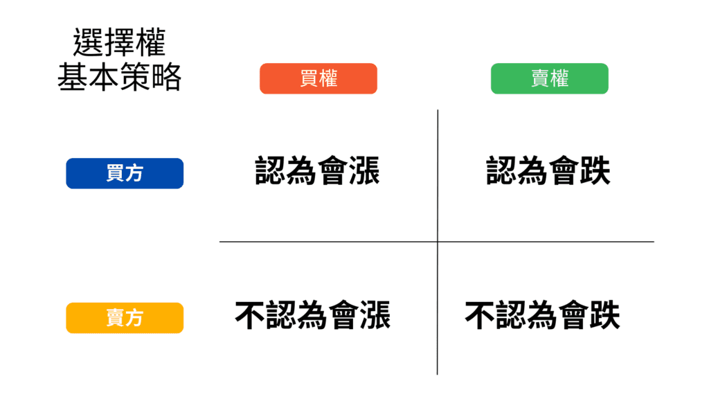 選擇權教學