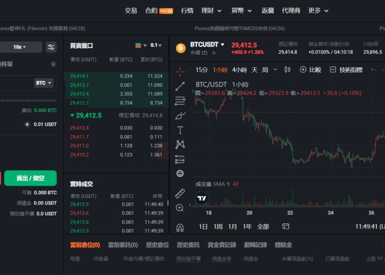 派網合約交易