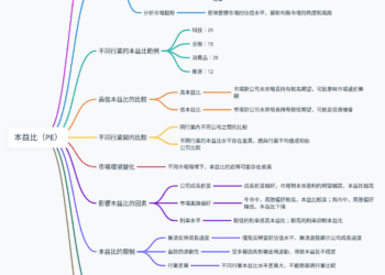 本益比(PE)是什麼？如何應用本益比在投資股票的決策中？