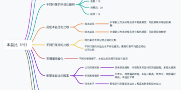 本益比(PE)是什麼？如何應用本益比在投資股票的決策中？