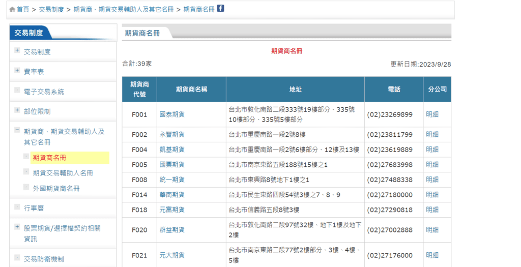 台灣期貨交易所合法期貨商名單