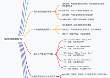 股票和美國國債