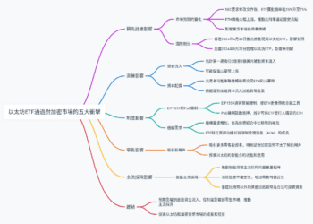 以太坊ETF通過對加密市場的五大衝擊