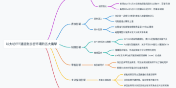 以太坊ETF通過對加密市場的五大衝擊