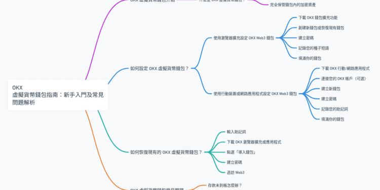 OKX 虛擬貨幣錢包指南：新手入門及常見問題解析