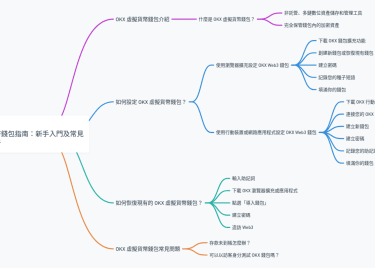 OKX 虛擬貨幣錢包指南：新手入門及常見問題解析
