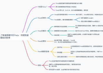 深入了解選擇權中的Theta：時間對選擇權價值的影響