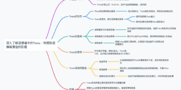 深入了解選擇權中的Theta：時間對選擇權價值的影響