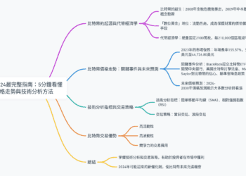 比特幣2024最完整指南：5分鐘看懂比特幣價格走勢與技術分析方法