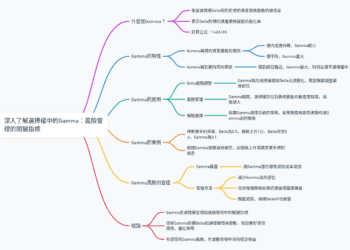 深入了解選擇權中的Gamma：風險管理的關鍵指標