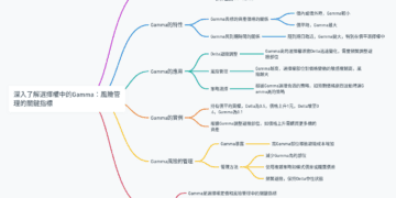 深入了解選擇權中的Gamma：風險管理的關鍵指標