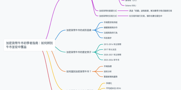 加密貨幣牛市初學者指南：如何辨別牛市並從中獲益