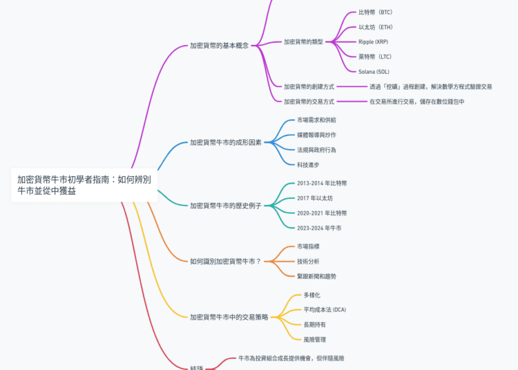 加密貨幣牛市初學者指南：如何辨別牛市並從中獲益