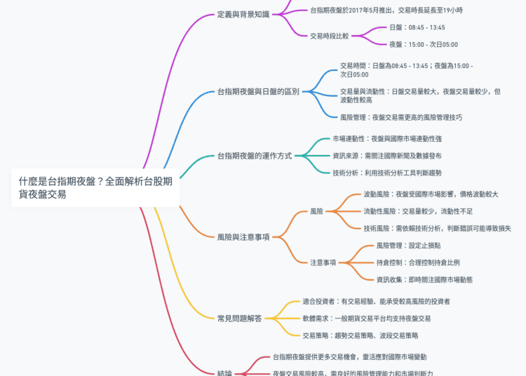 什麼是台指期夜盤？全面解析台股期貨夜盤交易