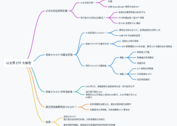 以太幣 ETF 大解密
