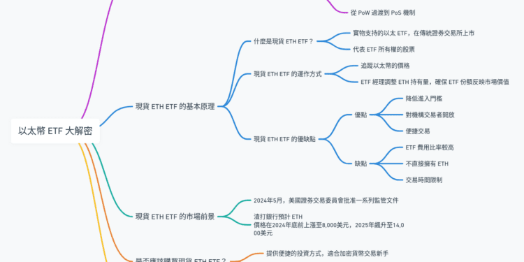 以太幣 ETF 大解密