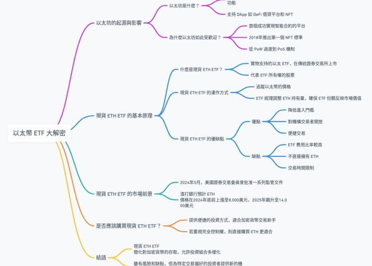 以太幣 ETF 大解密