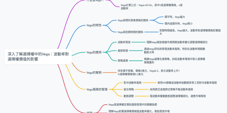 深入了解選擇權中的Vega：波動率對選擇權價值的影響