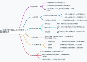 深入了解選擇權中的Rho：利率對選擇權價值的影響
