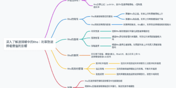 深入了解選擇權中的Rho：利率對選擇權價值的影響