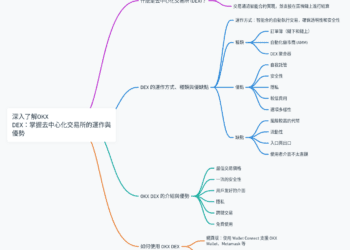 深入了解OKX DEX：掌握去中心化交易所的運作與優勢