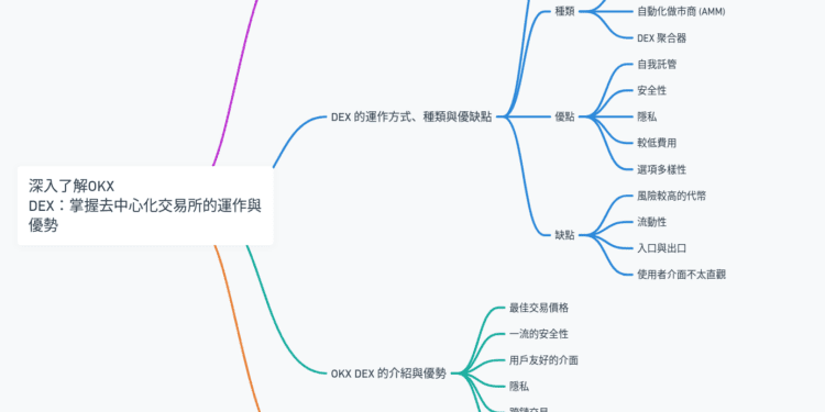 深入了解OKX DEX：掌握去中心化交易所的運作與優勢