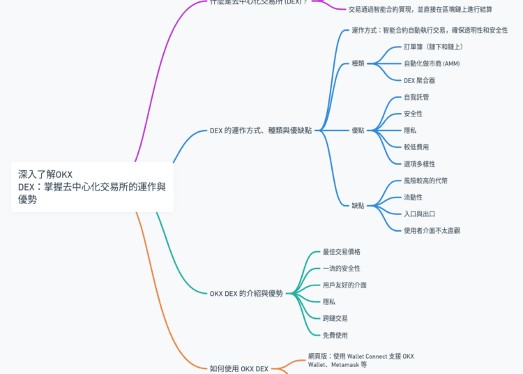 深入了解OKX DEX：掌握去中心化交易所的運作與優勢