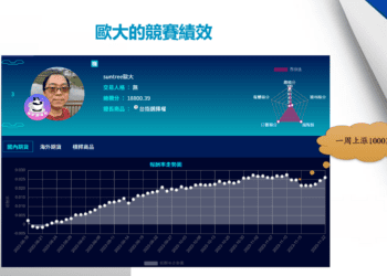 【歐大】雙賣平衡的選擇權高手