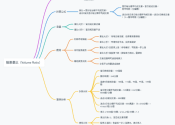 股票量比 (Volume Ratio)：了解相對成交量的關鍵指標