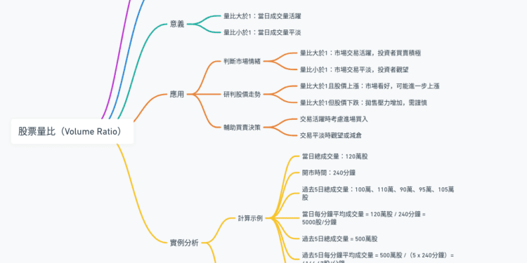 股票量比 (Volume Ratio)：了解相對成交量的關鍵指標