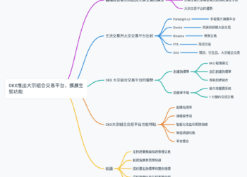 OKX推出大宗組合交易平台，擴展生態功能
