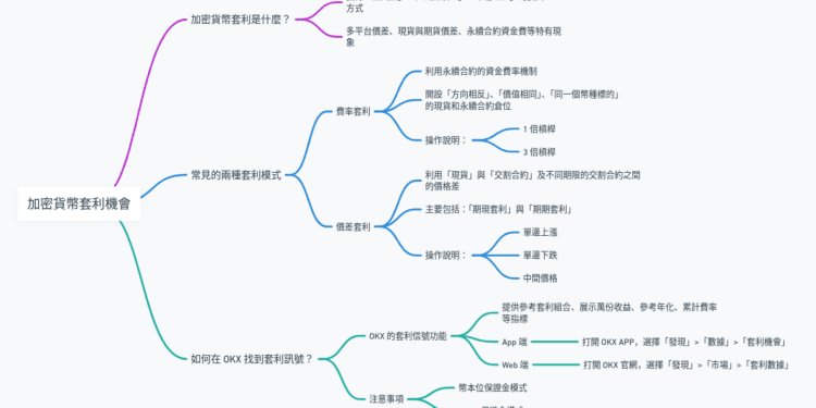 加密貨幣套利機會在哪裡？