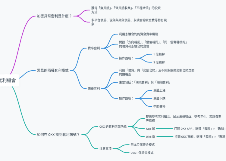 加密貨幣套利機會在哪裡？