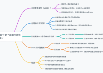 泰達幣USDT溢價是什麼？和加密貨幣交易之間有何關聯？