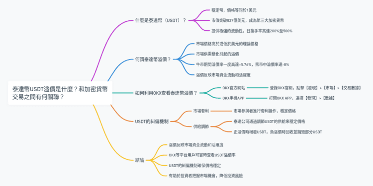 泰達幣USDT溢價是什麼？和加密貨幣交易之間有何關聯？