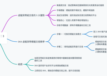 OKX 虛擬貨幣模擬交易指南：3 分鐘帶你看懂紙交易！