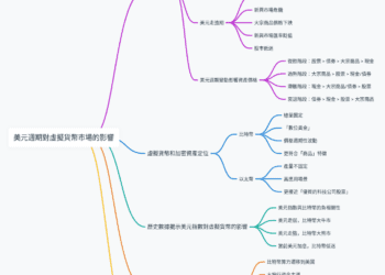 美元週期如何影響虛擬貨幣市場？