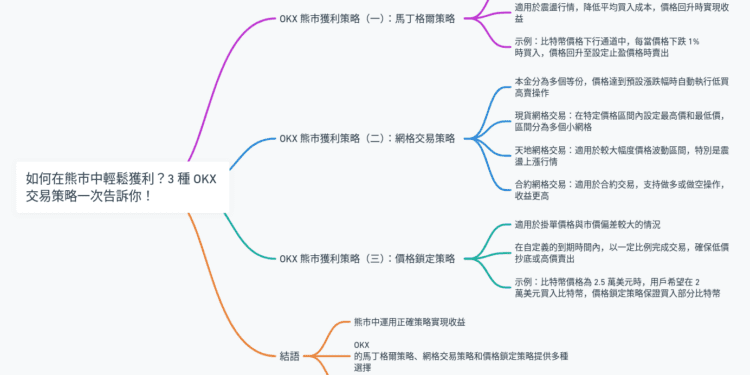 如何在熊市中輕鬆獲利？3 種交易策略告訴你