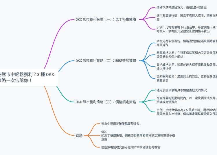 如何在熊市中輕鬆獲利？3 種交易策略告訴你