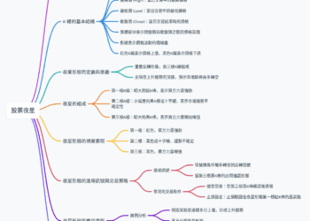 什麼是股票夜星？了解K線圖中的重要反轉信號