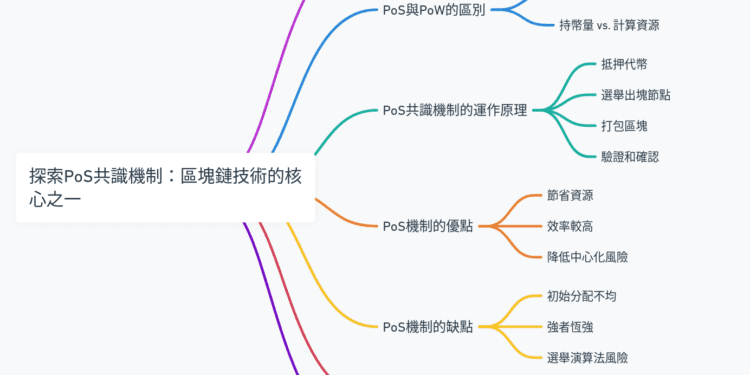 探索PoS共識機制：區塊鏈技術的核心之一