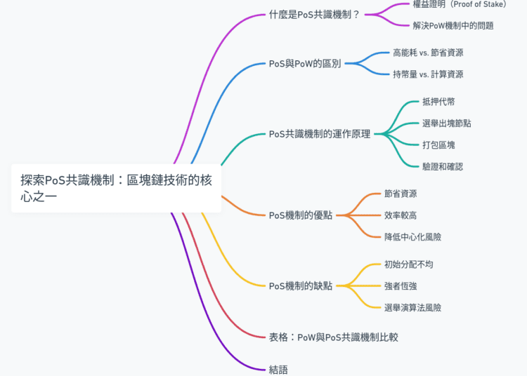 探索PoS共識機制：區塊鏈技術的核心之一