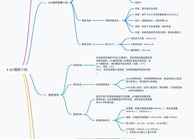 IDC機房介紹