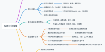 股票來回操作：靈活應對市場波動的投資策略