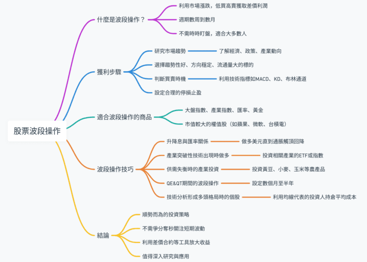 股票來回操作：靈活應對市場波動的投資策略