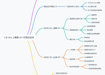 在 OKX 上購買 NFT 的簡易指南